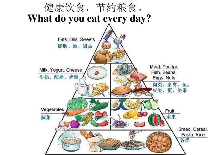 健康饮食英语的相关图片
