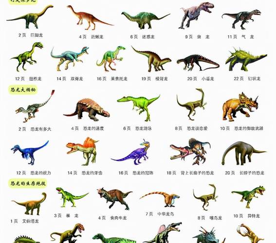 恐龙大百科的相关图片